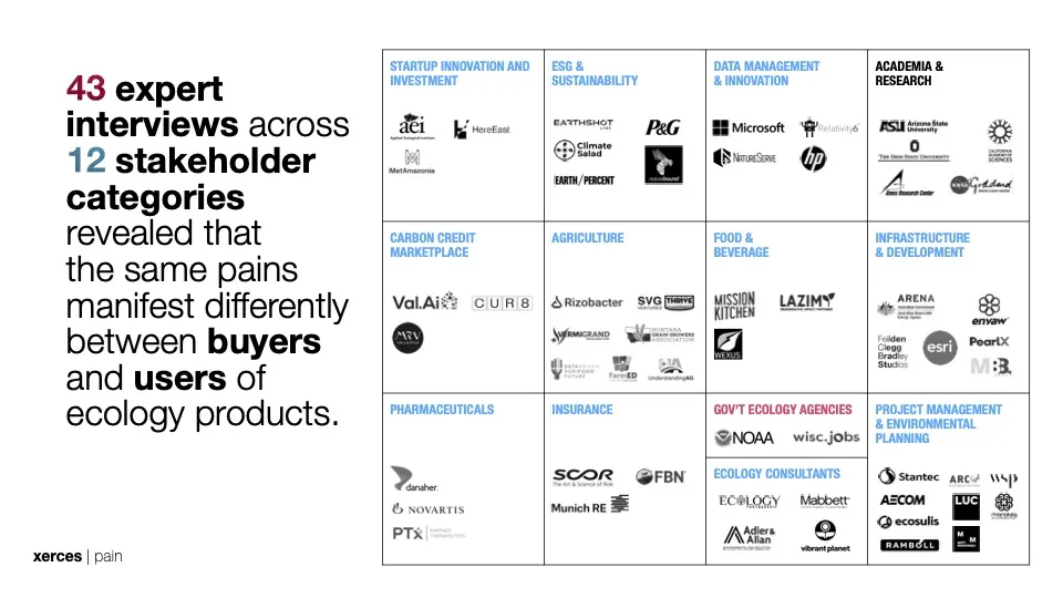 Slide summarizing 43 expert interviews across 12 stakeholder categories, with a logo grid spanning agriculture, insurance, carbon markets, government ecology agencies, pharmaceuticals, and more
